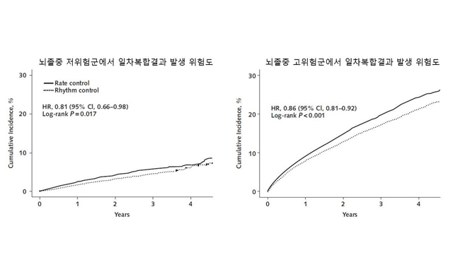 참고자료