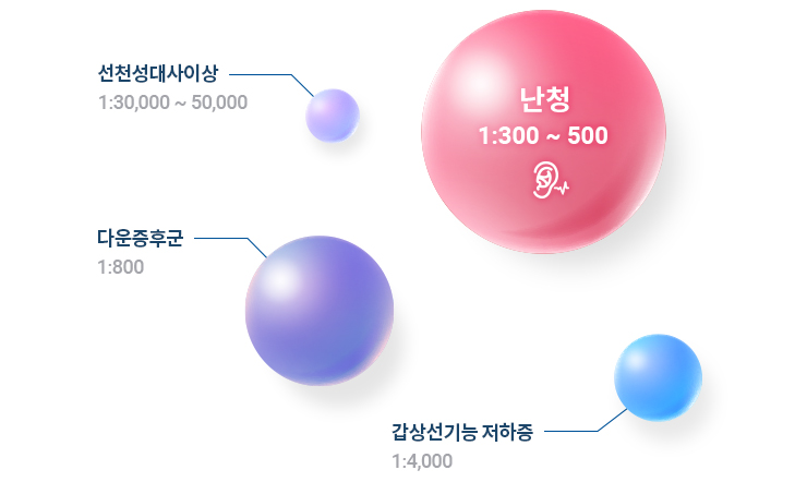 아이청진_검사소개1