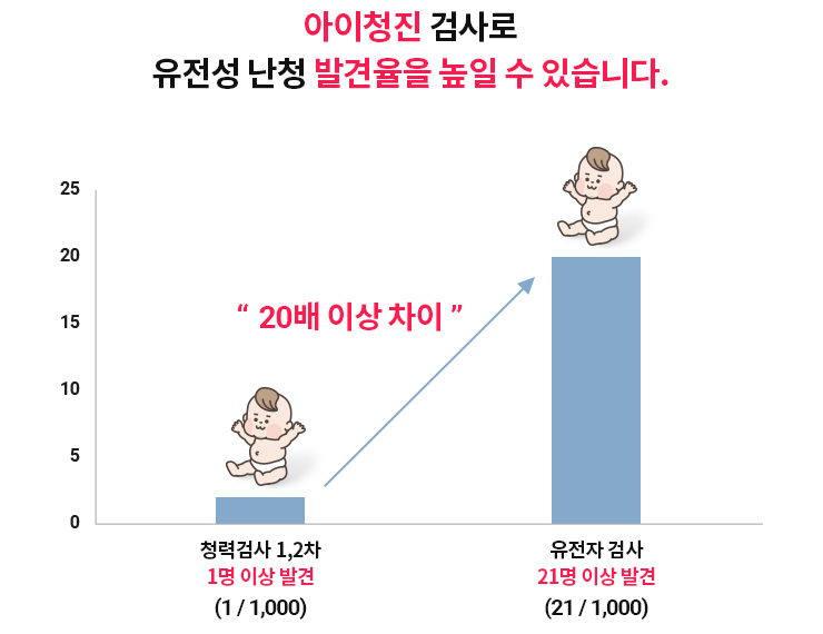 아이청진_검사소개4