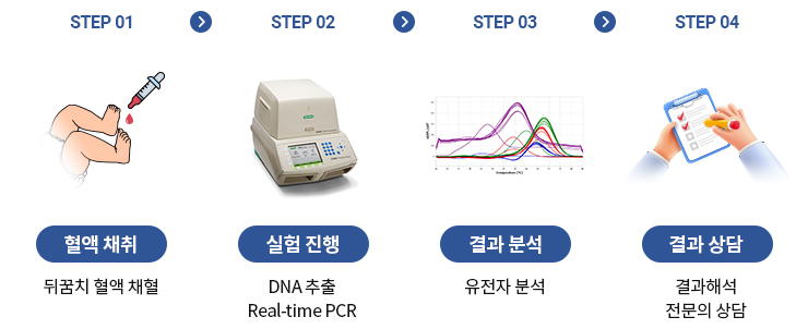 아이청진 검사절차