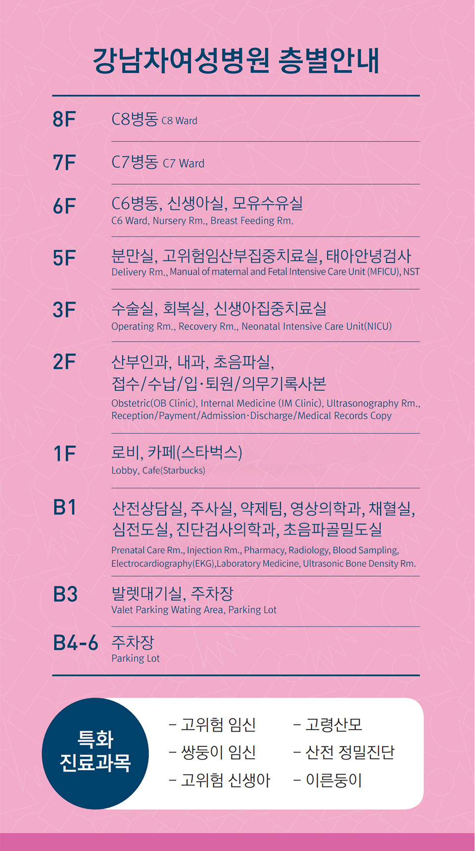 층별 안내