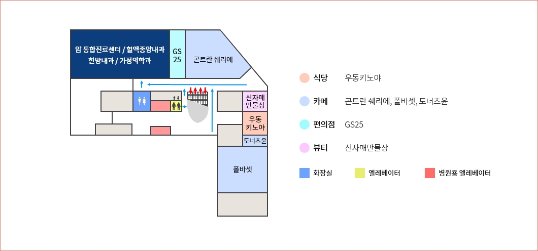 상가 안내도