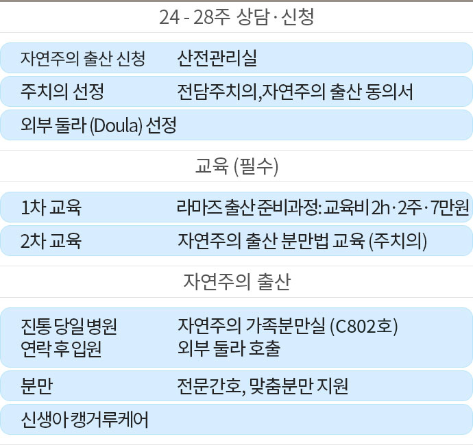 자연주의출산 신청방법