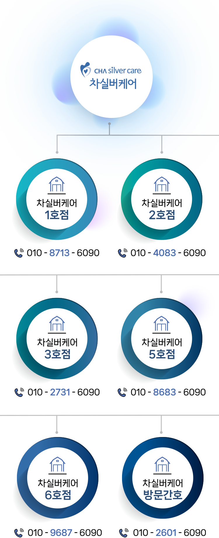 조직도 mobile 버전