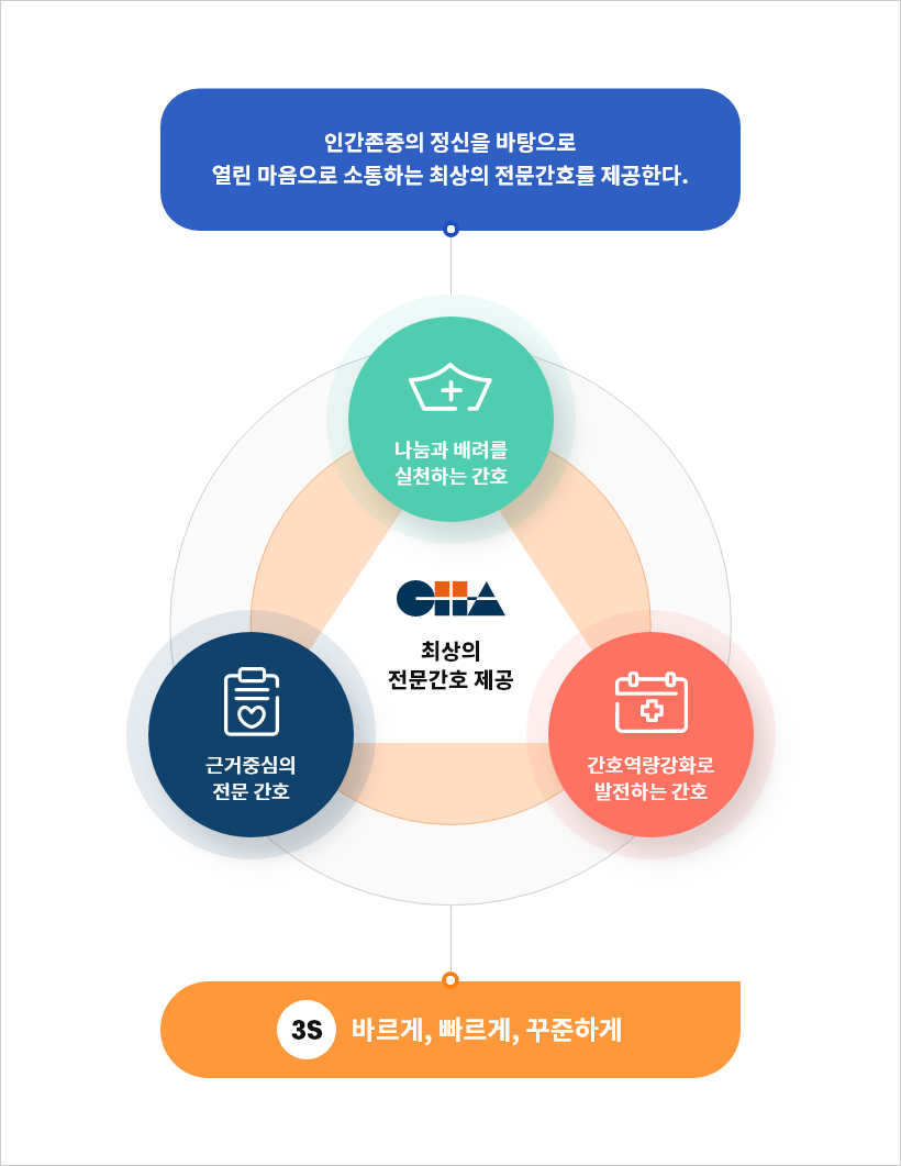 미션&비전