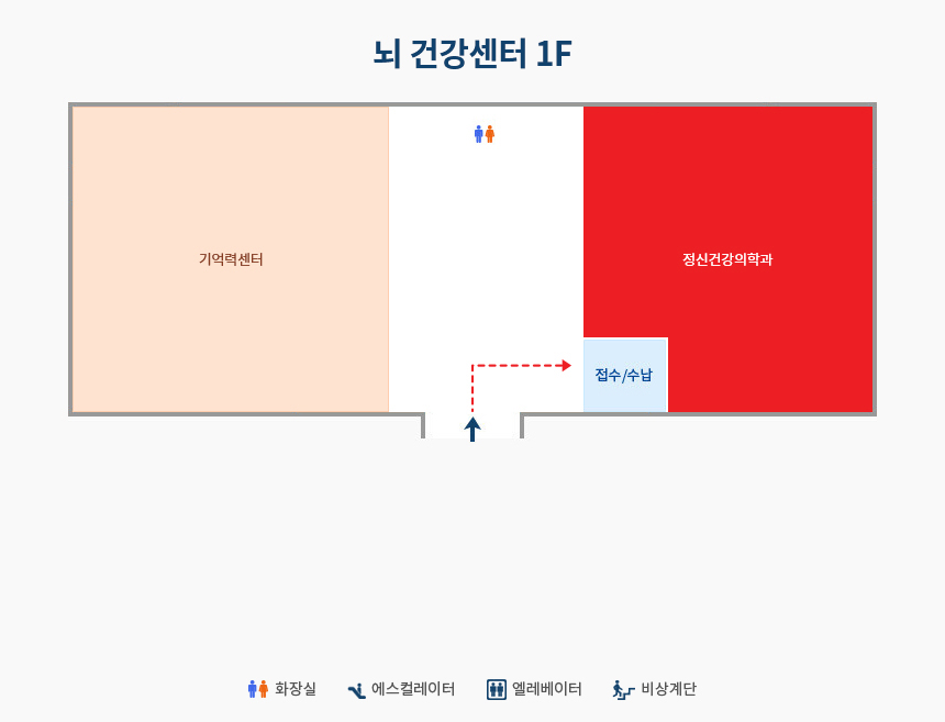 위치 이미지