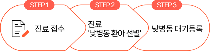 신청방법