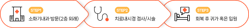 소화기내시경경