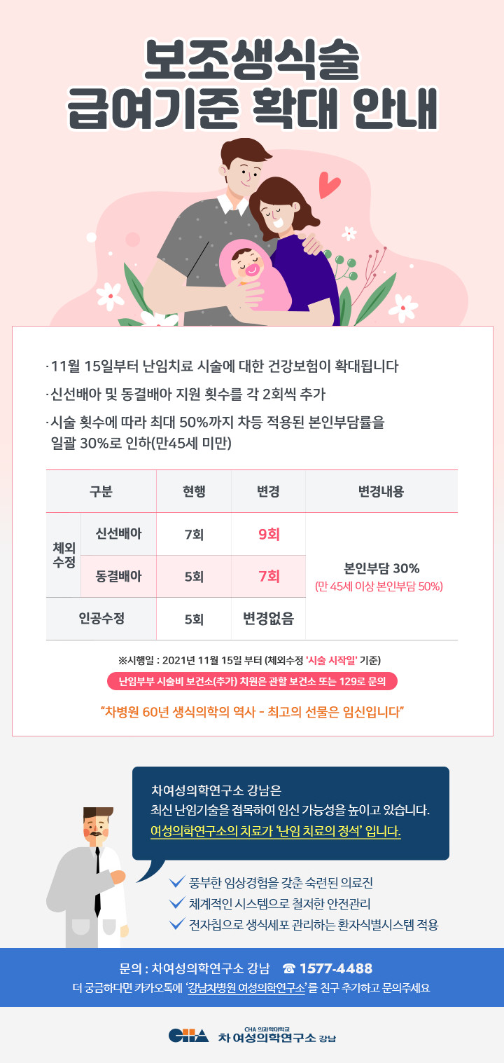 2021보조생식술 급여기준 확대 안내